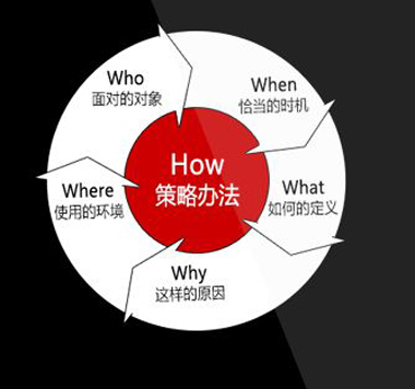 设计策略研究